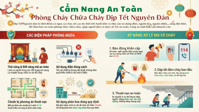 Khuyến cáo an toàn phòng cháy, chữa cháy dịp Tết Nguyên đán