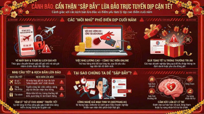 Du lịch Tết 2026: Cảnh giác với tour giá rẻ giả mạo trên địa bàn tỉnh Đắk Lắk