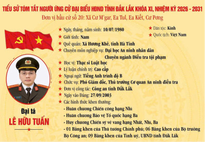 Tiểu sử tóm tắt của đồng chí Đại tá Lê Hữu Tuấn - Phó Giám đốc Công an tỉnh, ứng cử viên đại biểu HĐND tỉnh Đắk Lắk khóa XI, nhiệm kỳ 2026 - 2031