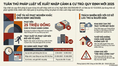 Nâng cao ý thức chấp hành pháp luật, kiên quyết phòng, chống xuất nhập cảnh trái phép và vi phạm quy định về cư trú