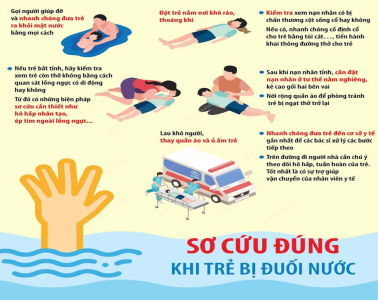 Bệnh viện số 1 Công an tỉnh Đắk Lắk hướng dẫn kỹ năng sơ cứu ban đầu cho nạn nhân đuối nước