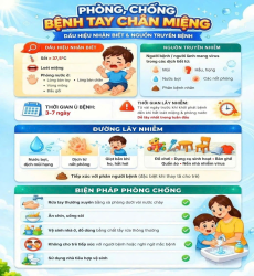 Bệnh viện số 1 Công an tỉnh Đắk Lắk khuyến cáo tăng cường phòng, chống bệnh tay chân miệng