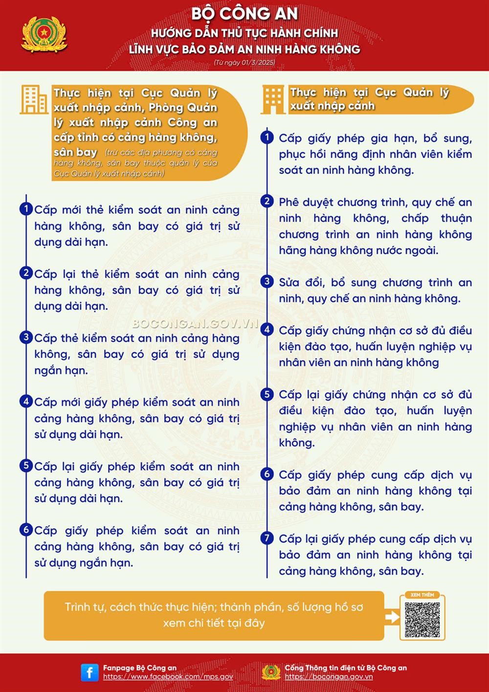 Công bố danh mục thủ tục hành chính mới ban hành trong lĩnh vực bảo đảm an ninh hàng không thuộc thẩm quyền giải quyết của Bộ Công an