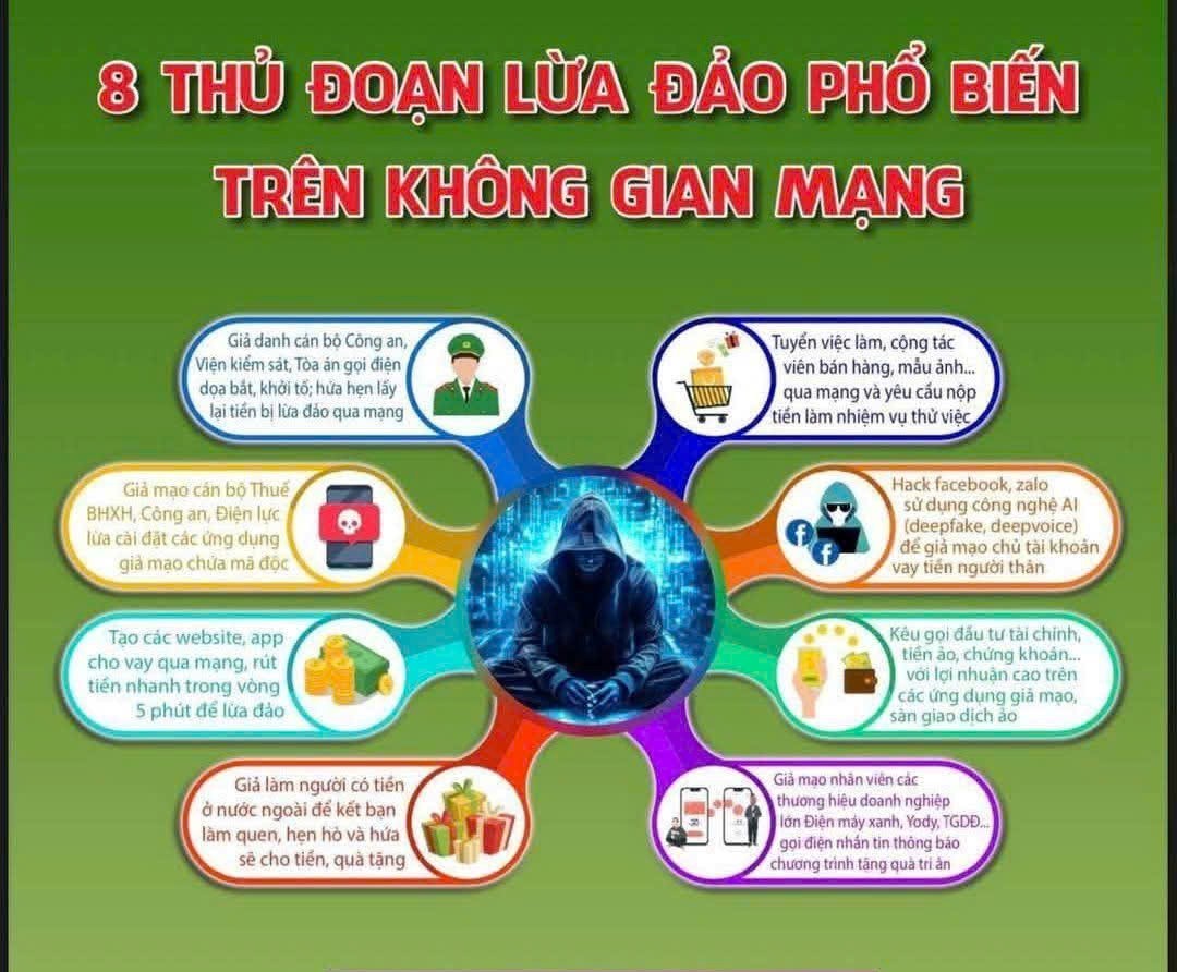 Thực hiện 1 bảo, 2 cảnh, 3 cẩn, 4 không, 5 kiểm để phòng tránh tội phạm trên không gian mạng