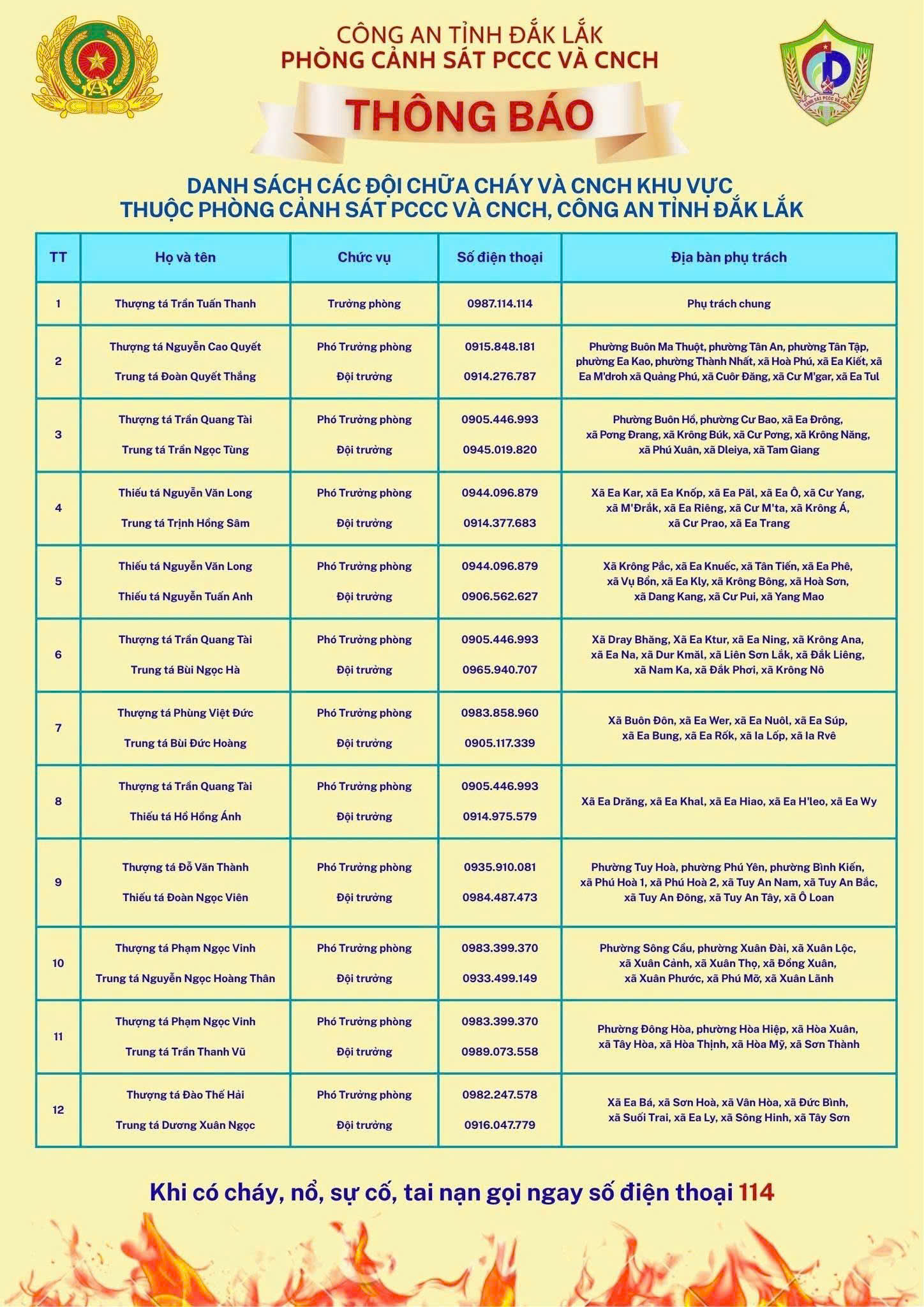 Công an tỉnh khuyến cáo người dân tham gia giao thông trên địa bàn