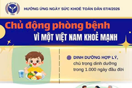 Công an tỉnh Đắk Lắk hưởng ứng ngày 07/4 – ngày sức khỏe toàn dân “Chủ động phòng bệnh vì một Việt Nam khỏe mạnh”